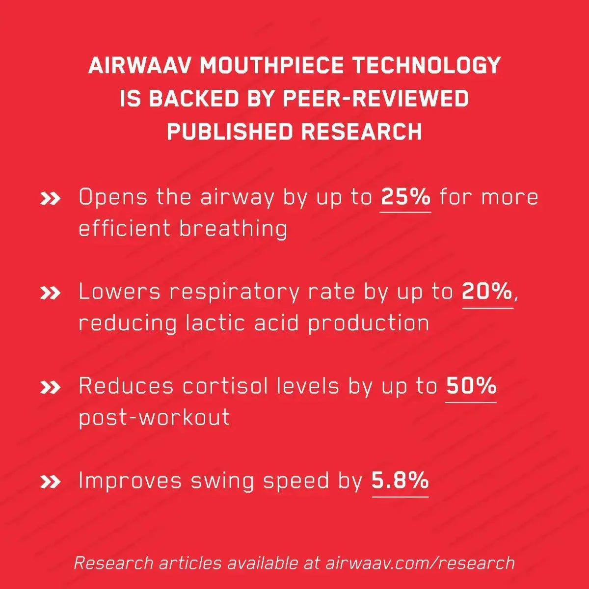 AIRWAAV PX1 Performance Mouthpiece