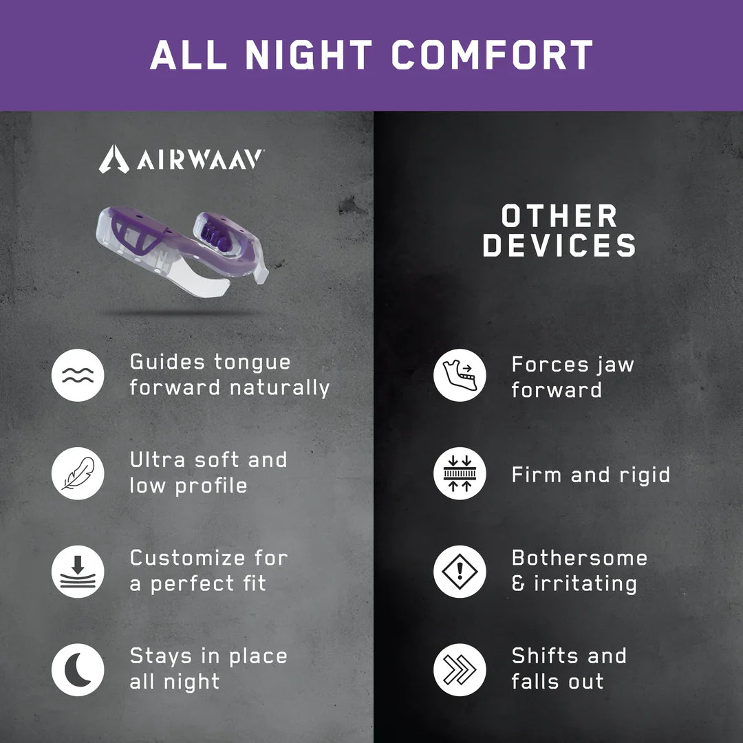 AIRWAAV Recovery RX1 Mouthpiece for Sleep 2-Pack
